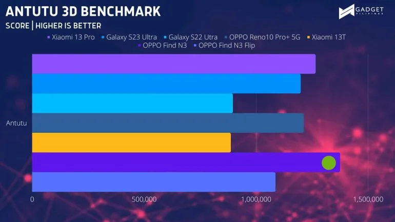 ANTUTU 3D BENCHMARK