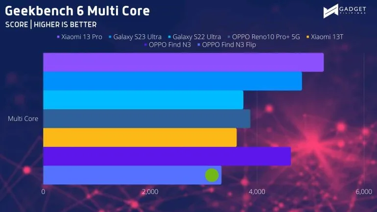 Geekbench MC 1