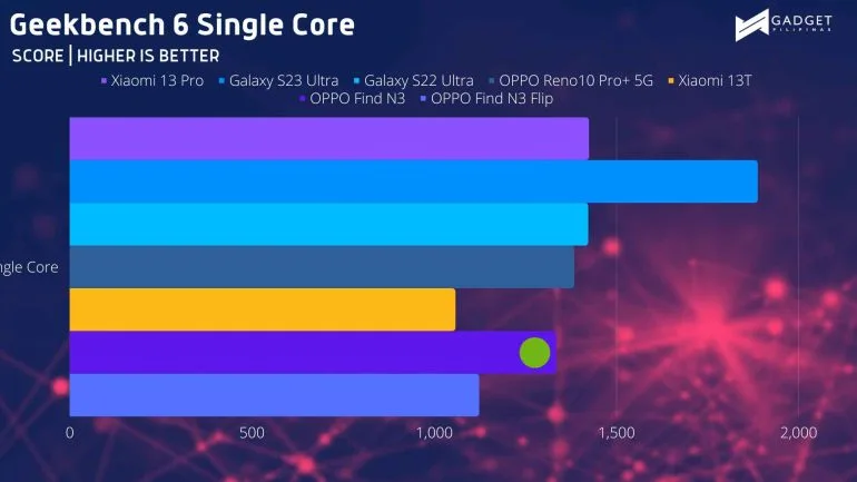 Geekbench SC
