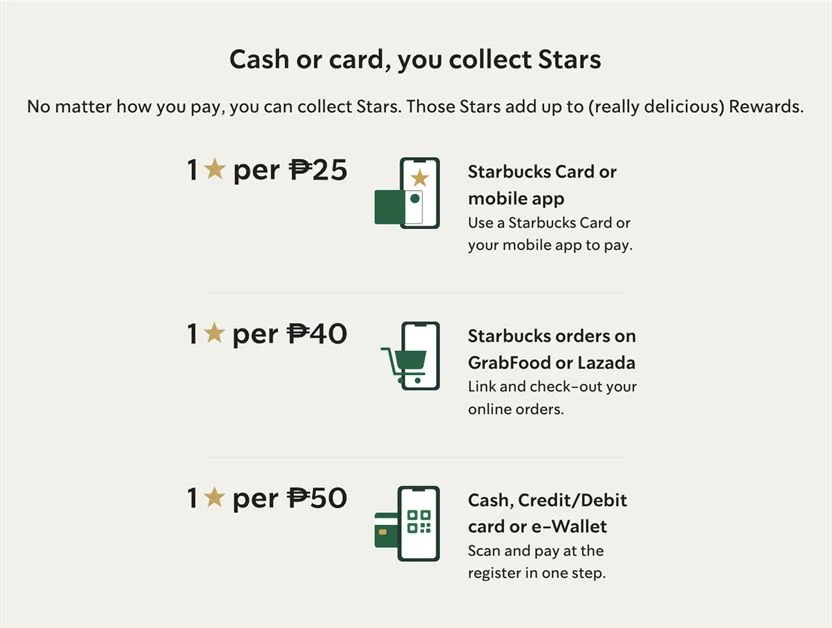 Starbucks Rewards (2)