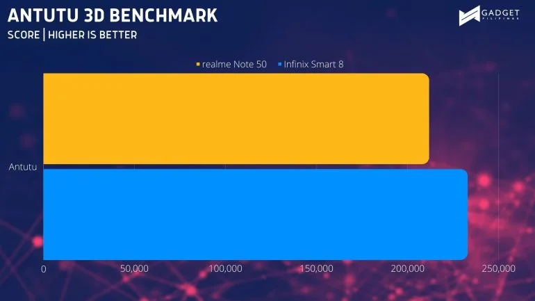 ANTUTU 3D BENCHMARK 1