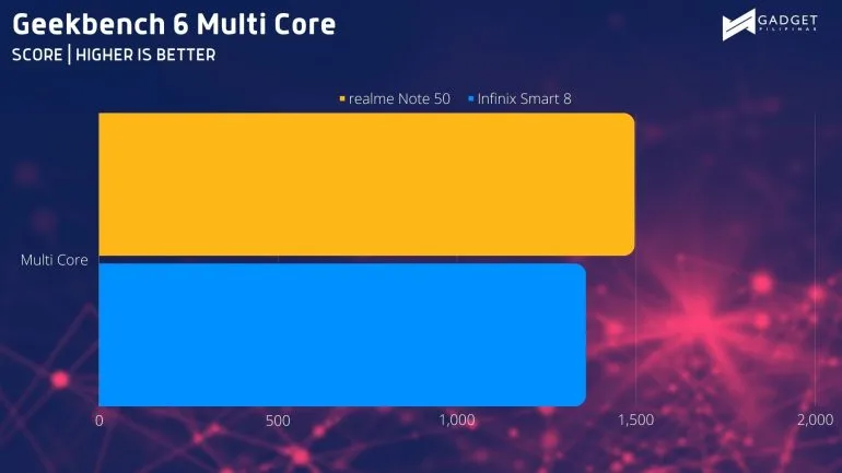 Geekbench SC 2