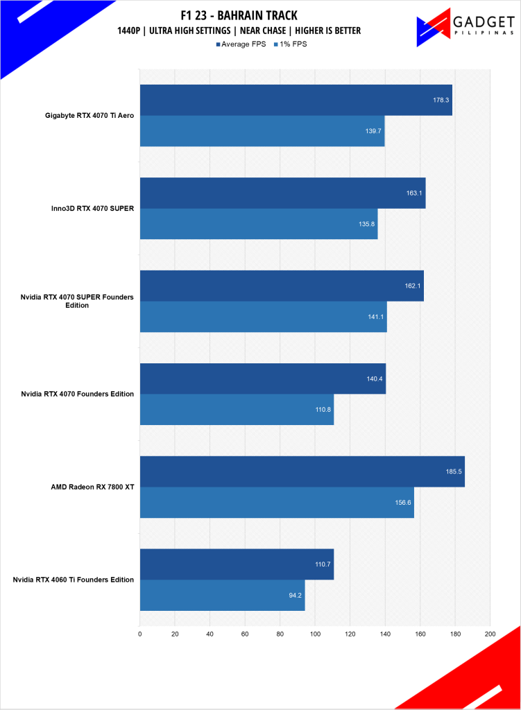 RTX 4070 Super vs RTX 4070: Differences explained