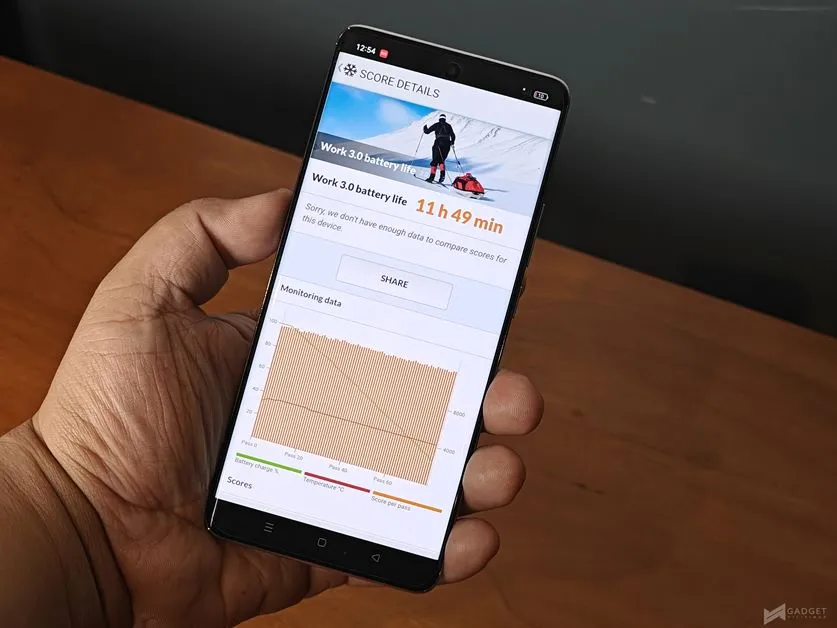 OPPO Reno10 Pro 5G unit (28)