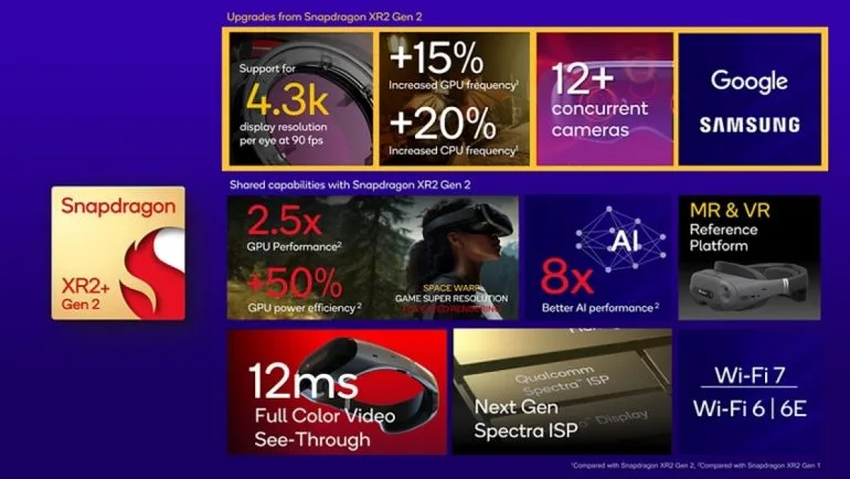 Snapdragon XR2 plus Gen 2 specs
