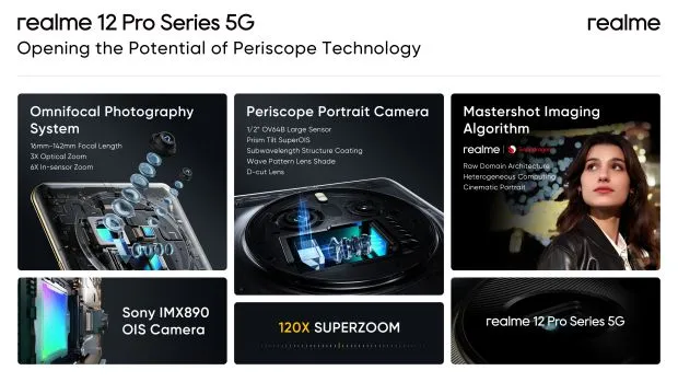 realme 12 Pro Series Specs