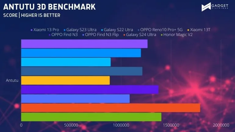 ANTUTU 3D BENCHMARK 1