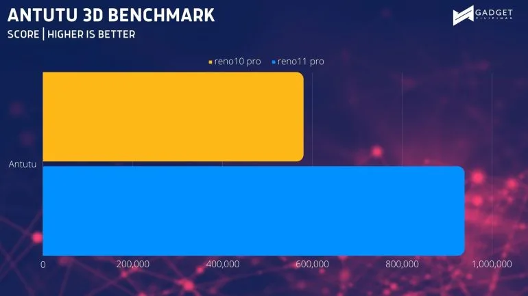 ANTUTU 3D BENCHMARK