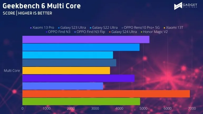 Geekbench MC