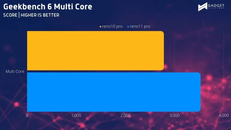 Geekbench SC 2