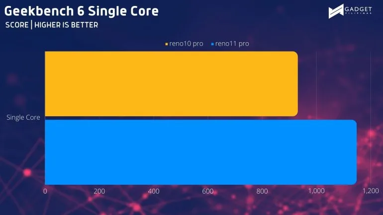 Geekbench SC