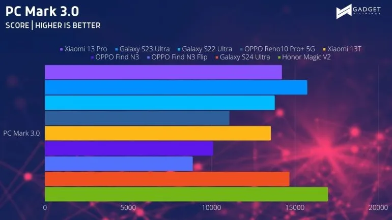 PC Mark 3.0