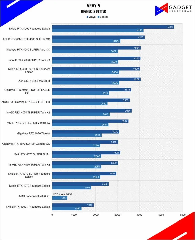 Palit RTX 4070 SUPER DUAL Review VRAY5