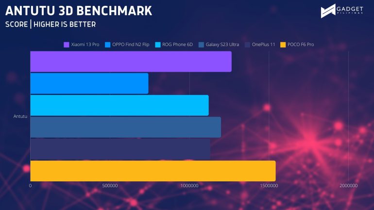 ANTUTU 3D BENCHMARK 1