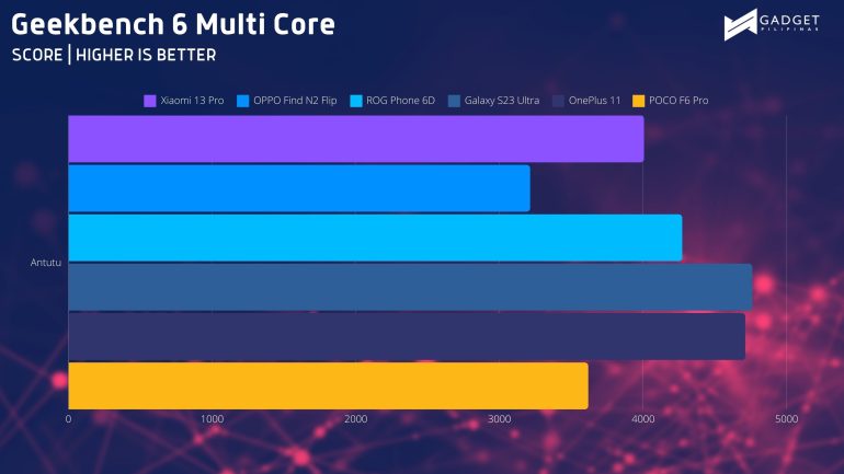 Geekbench MC