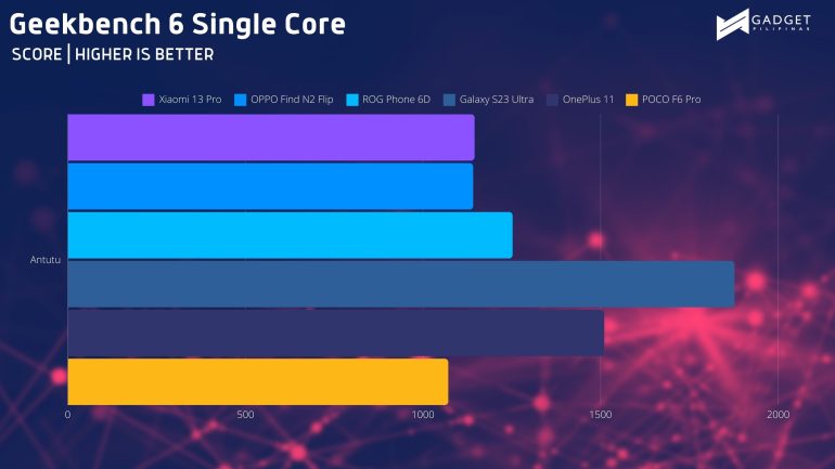 Geekbench SC 1