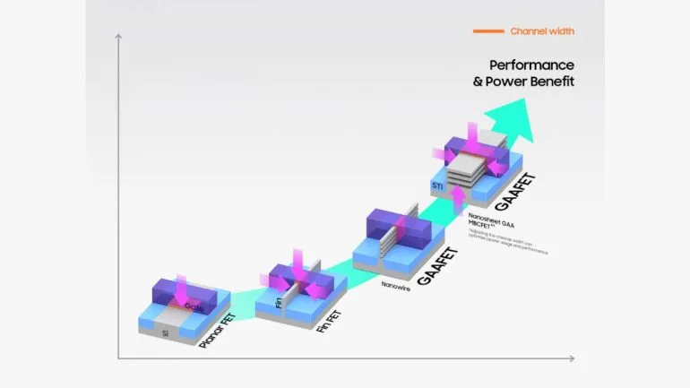 Samsung Exynos 2600 2nm node