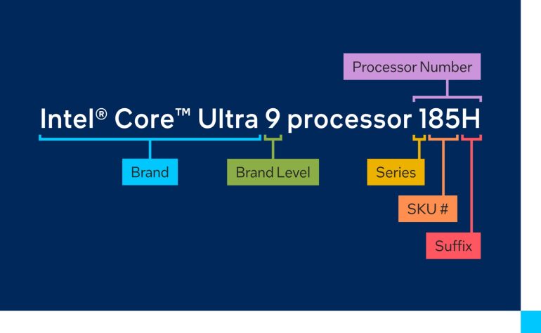 Intel Core Ultra 5 125H Review 5