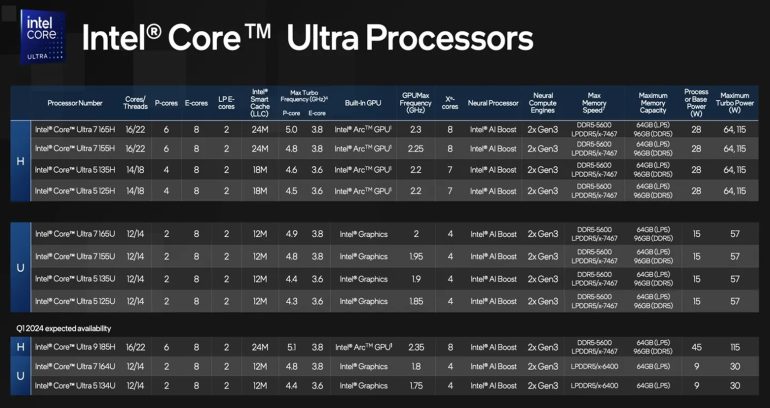 Intel Core Ultra 5 125H Review 6