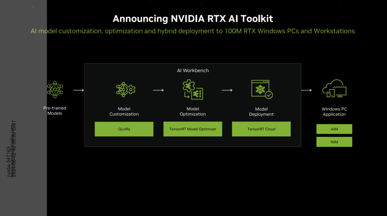 Nvidia Computex 2024 Keynote RTX AI Toolkit