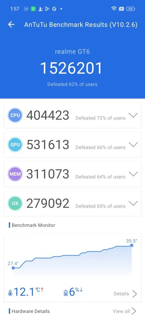 realme GT 6 Antutu