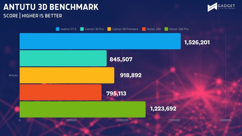 ANTUTU 3D BENCHMARK 1