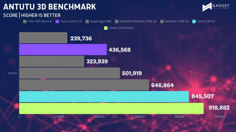 ANTUTU 3D BENCHMARK