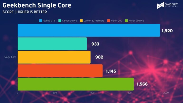 Geekbench SC 1