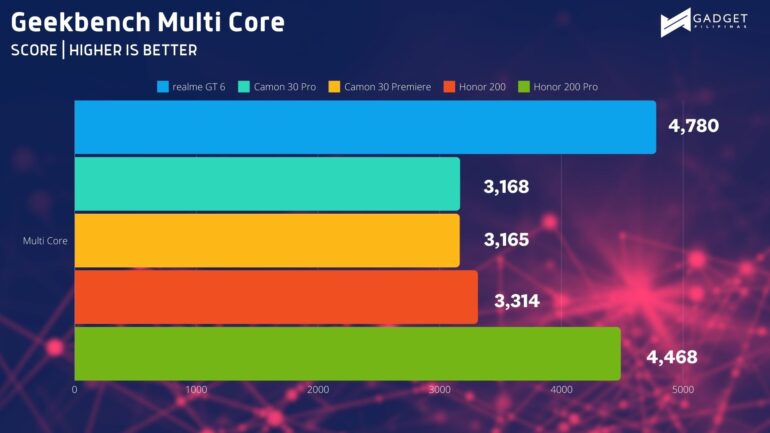 Geekbench SC 2 1