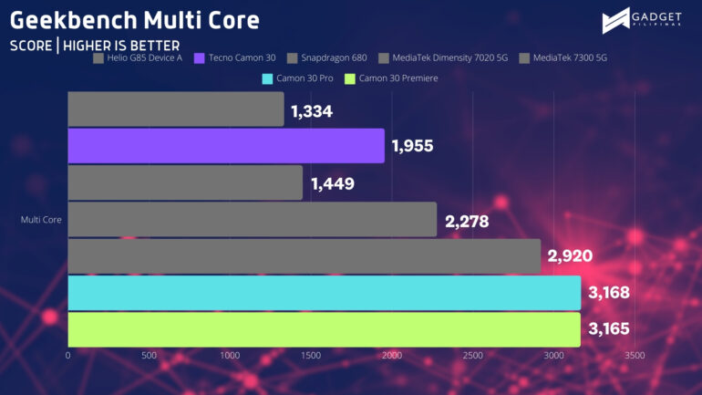 Geekbench SC 2