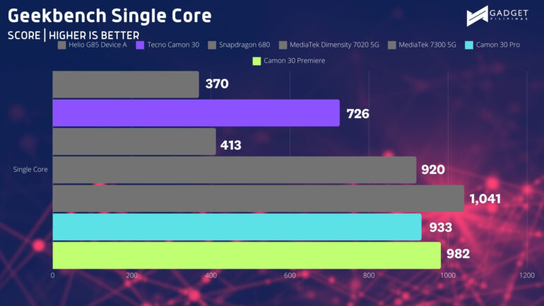 Geekbench SC