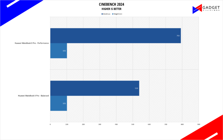 Huawei MateBook X Pro Review Cinebench 2024 Benchmark