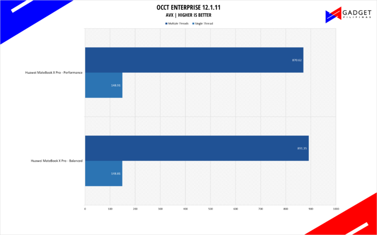 Huawei MateBook X Pro Review OCCT AVX Benchmark