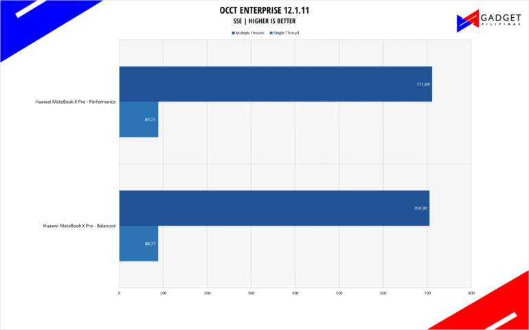 Huawei MateBook X Pro Review OCCT SSE Benchmark