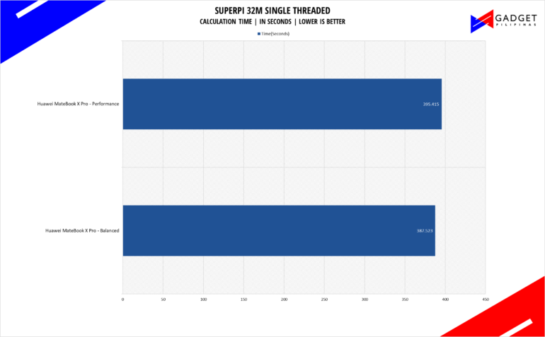 Huawei MateBook X Pro Review Superpi Benchmark