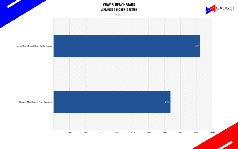 Huawei MateBook X Pro Review VRAY 5 Benchmark