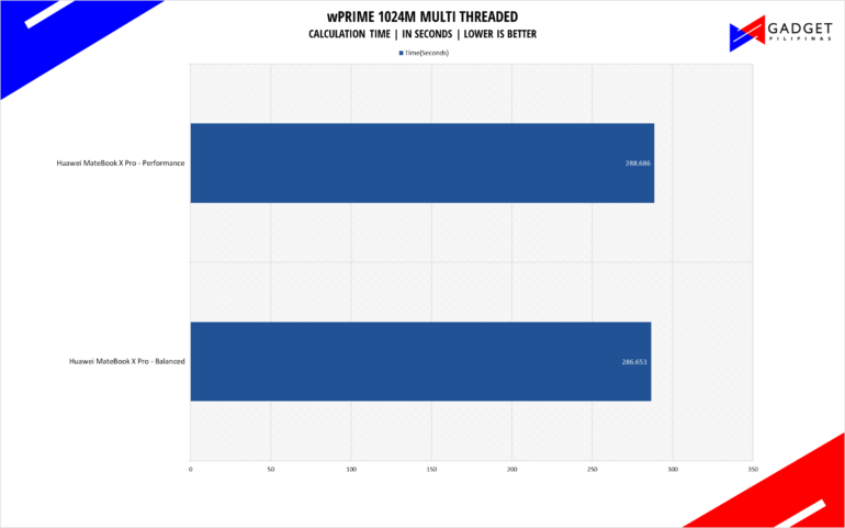 Huawei MateBook X Pro Review wprime Benchmark