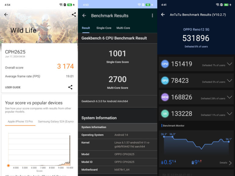 OPPO Reno12 5G PH Review PCMark benchmarks