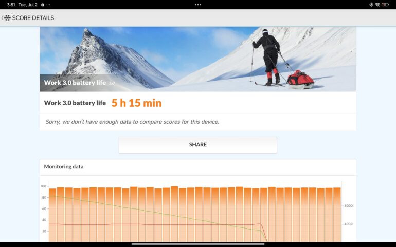 PC Mark Battery Test Redmi Pad Pro inconclusive requires more test