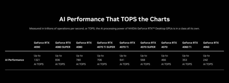 Performance Charts