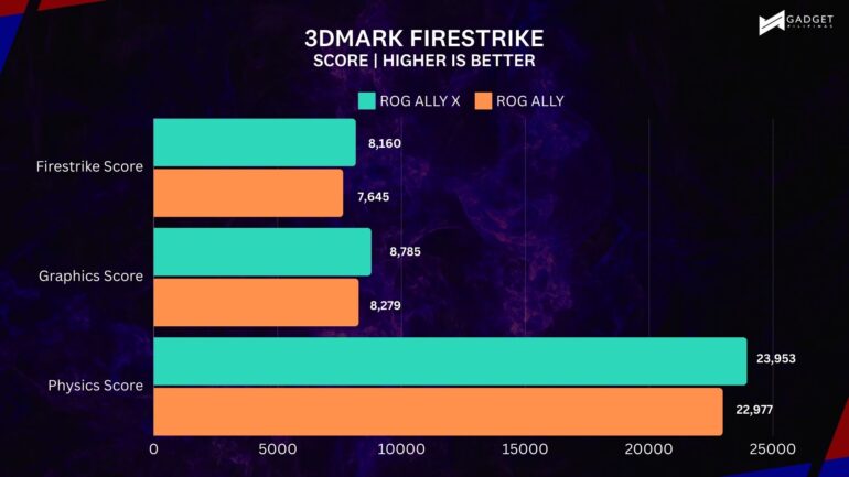 3DMARK FIRESTRIKE