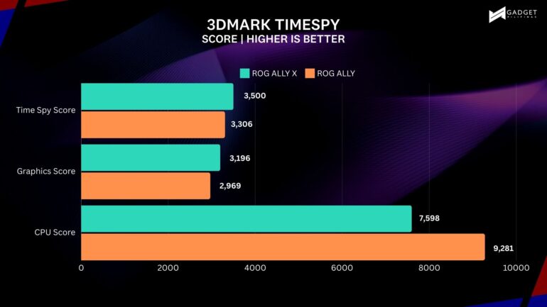 3DMARK TIMESPY