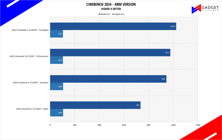 ASUS Vivobook S 15 S5507 Review Cinebench 2024