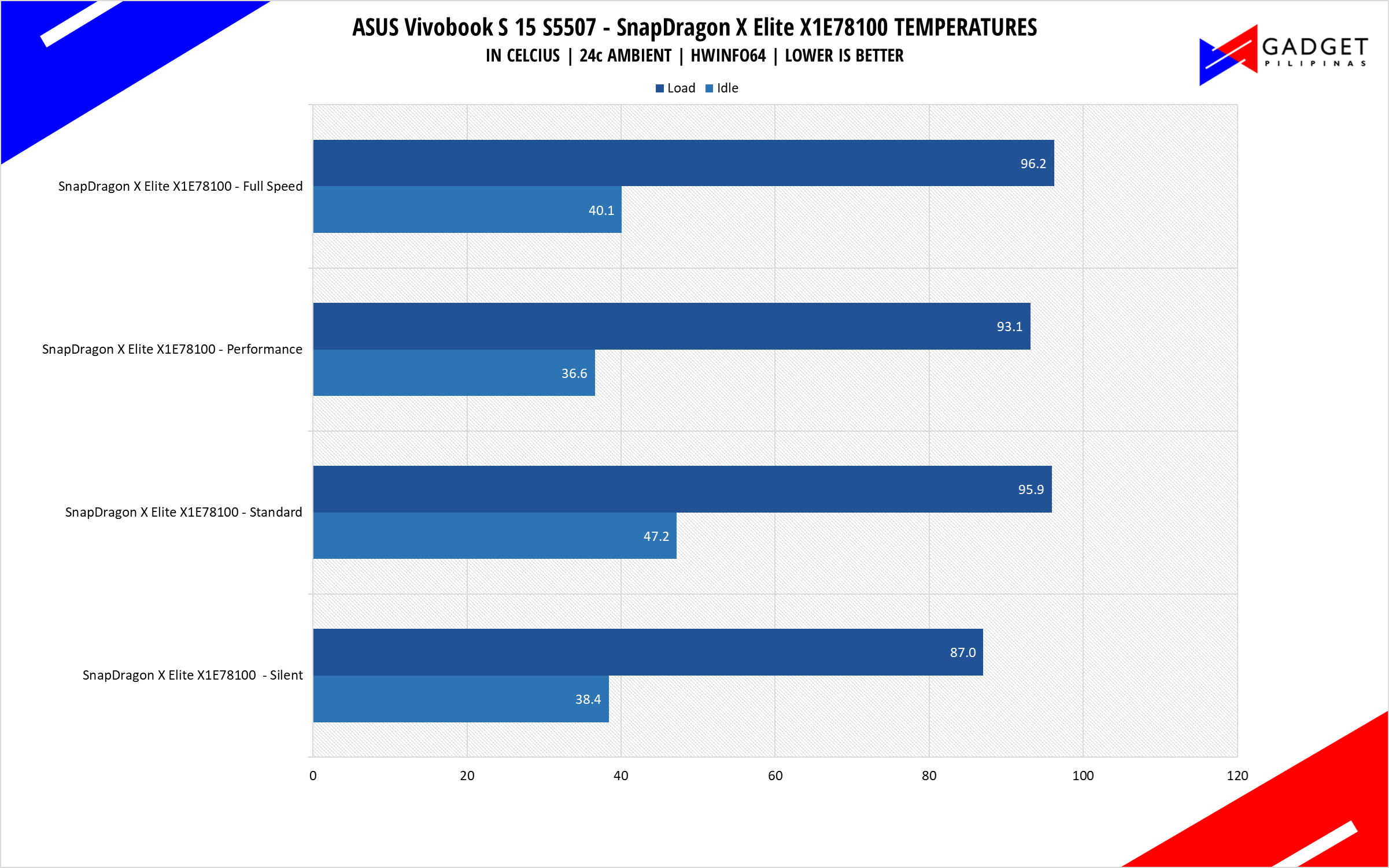 ASUS Vivobook S 15 S5507 Review SnapDragon X Elite X1E78100 Temps