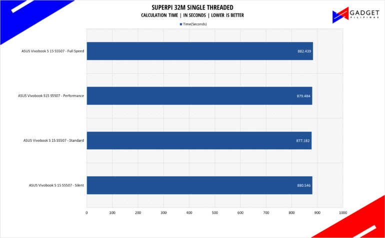 ASUS Vivobook S 15 S5507 Review Superpi