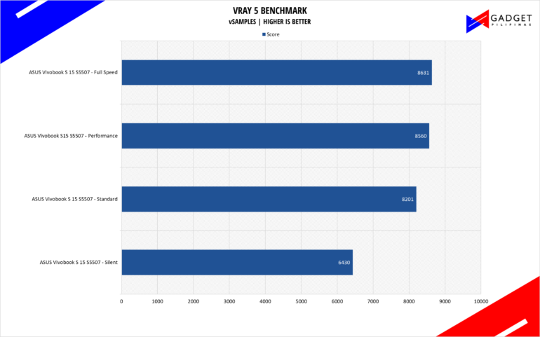 ASUS Vivobook S 15 S5507 Review Vray