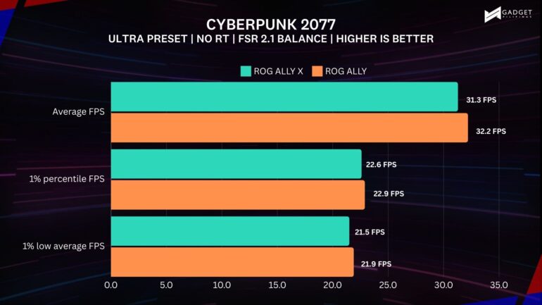 CYBERPUNK 2077 Ultra Preset