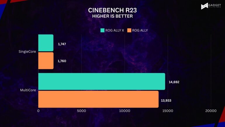 Cinebench R23