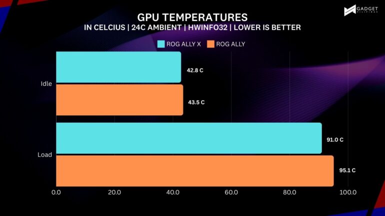 GPU TEMPERATURES