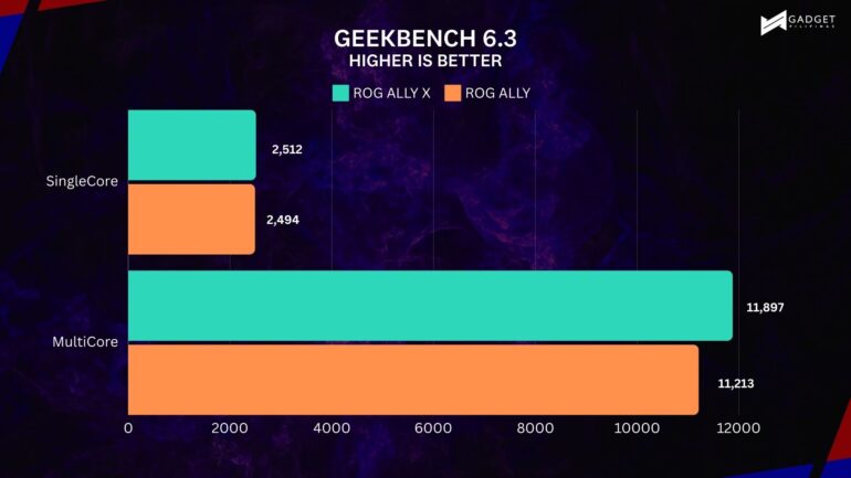 Geekbench 6.3